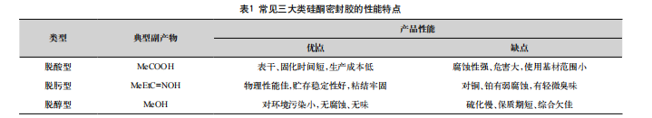 三大类型.png